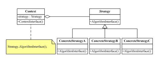 design-pattern-strategy